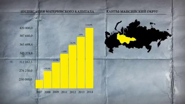 Россия больше не вымирает смотреть онлайн