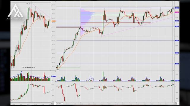Best Candlestick Pattern | Lesson 3