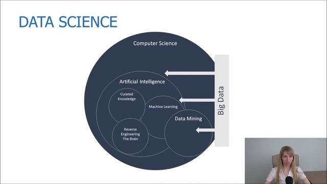 Big data и методы обработки данных. смотреть онлайн