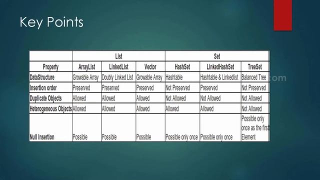 Java Programming Tutorial - 27 Basic structure of collection framework смотреть онлайн