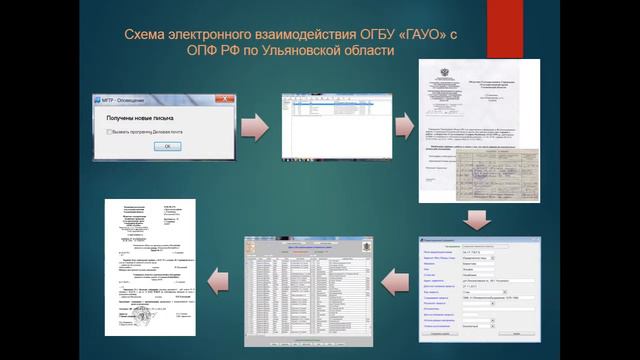 Электронное взаимодействие ОГБУ Государственный архив Ульяновской области смотреть онлайн