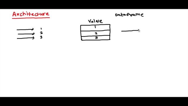Structured Streaming - Apache Spark Tutorial For Beginners смотреть онлайн