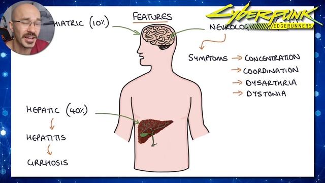 DOCTOR Reacts to Cyberpunk Edgerunners: Cyberware Implant Surgery смотреть онлайн