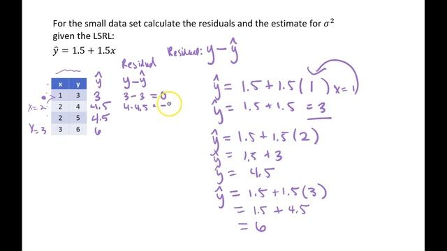 Calculating Residuals and MSE for Regression by hand смотреть онлайн