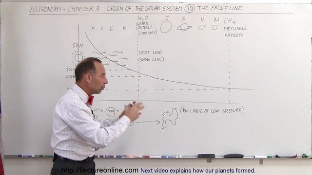 Astronomy - Ch. 8: Origin of the Solar System (10 of 19) The Frost Line смотреть онлайн