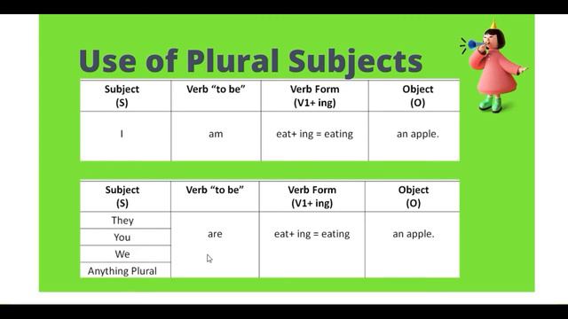 TENSES | PRESENT---PRESENT CONTINUOUS TENSE | PART-3 смотреть онлайн