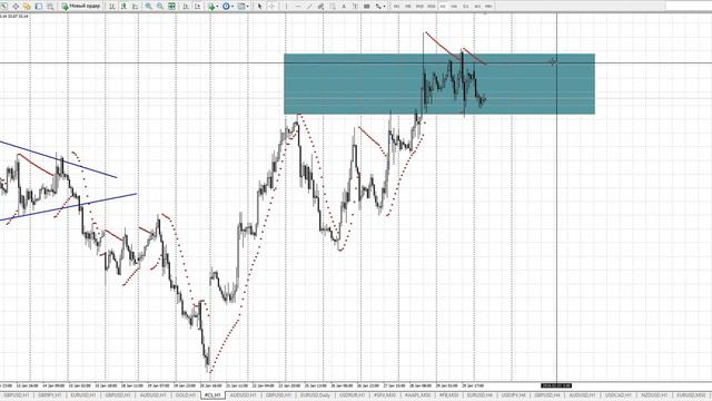Прогноз нефти на 1 февраля смотреть онлайн