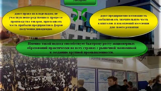 Создание различных организационно-правовых форм функционирования предприятий. Урок 3 смотреть онлайн