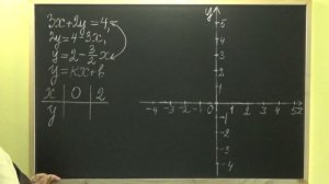 ЛИНЕЙНЫЕ УРАВНЕНИЯ С ДВУМЯ ПЕРЕМЕННЫМИ.  ПОСТРОЕНИЕ ГРАФИКА. Примеры | АЛГЕБРА 7 класс