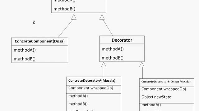 Design pattern Decorator Tamil tutorials series смотреть онлайн