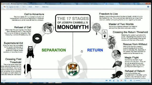 A Hero's Journey: The Monomyth (VW - Week 7) смотреть онлайн
