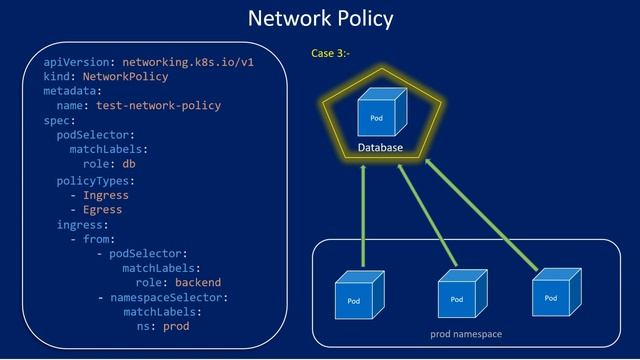 Network Policy in Kubernetes: A Comprehensive Guide for DevOps Pros | Kubernetes Network Security смотреть онлайн