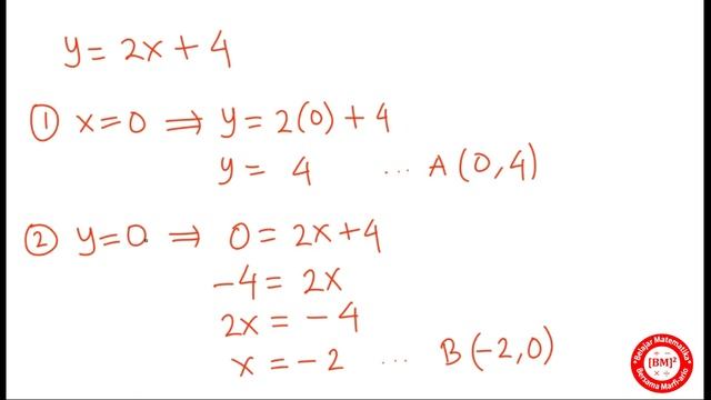 05 Cara menggambar grafik fungsi linear atau persamaan garis lurus смотреть онлайн