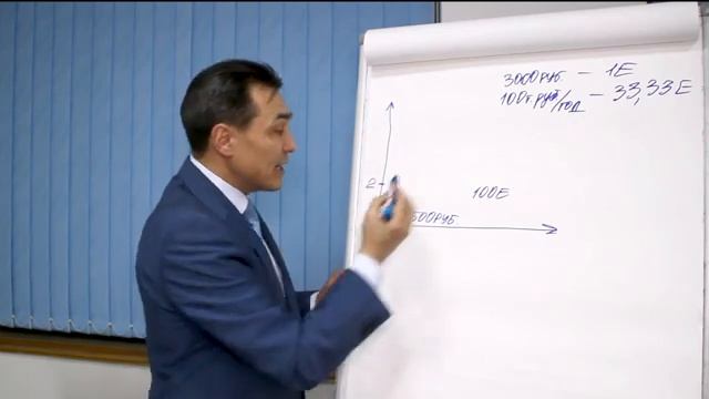 Презентация бизнеса. смотреть онлайн