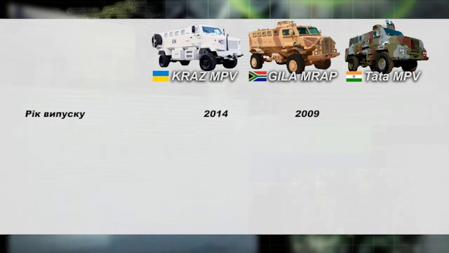 Военные новости. Броневики Украины
