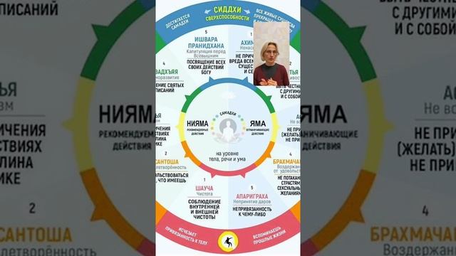Яма и нияма. Исполнение мечты. смотреть онлайн