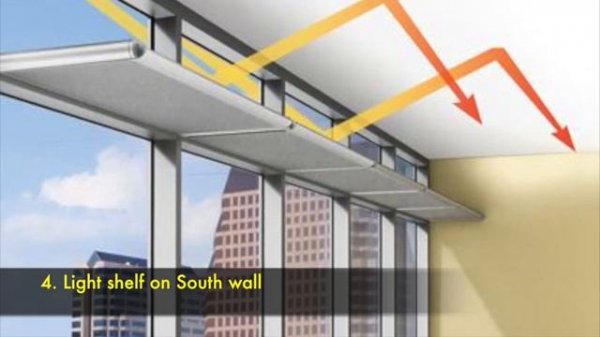 10 TIPS FOR PASSIVE HOUSE DESIGN _ BANGALORE CLIMATE _ TEMPERATE CLIMATE _ ECO FRIENDLY HOME