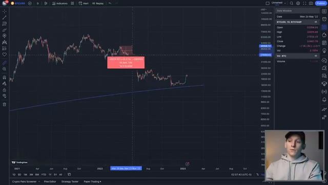 TradingView Tutorial 2023 (Step-by-Step Guide for Beginners) смотреть онлайн