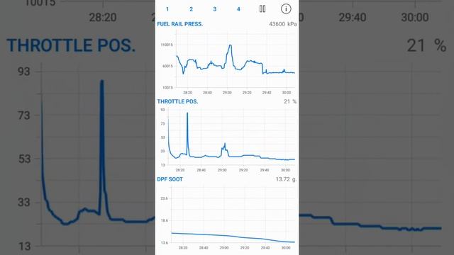 DPF regeneration recorded - fuel rail pressure and throttle - Volvo D3 2012 смотреть онлайн
