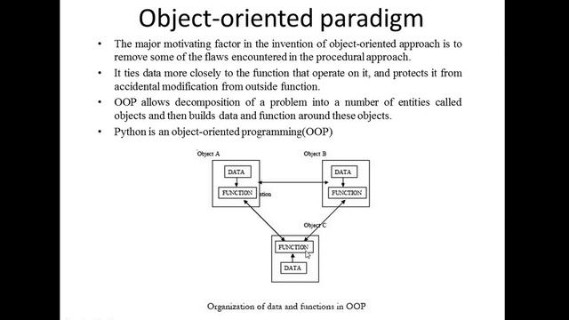 Introduction to OOPs using Python (Part 2) by Dr. M. Arthi смотреть онлайн