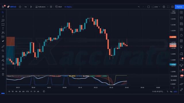 BOOM Hunter Pro indicator, One of the Best Tradingview indicators | Works on Most 1 Min and 5 Min смотреть онлайн