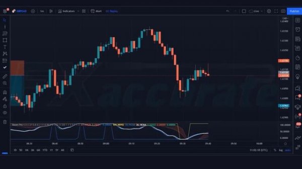 BOOM Hunter Pro indicator, One of the Best Tradingview indicators | Works on Most 1 Min and 5 Min
