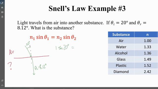 Refraction, Total Internal Reflection, and Thin films смотреть онлайн