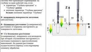 #1 Fanuc. Цикл обработки "Сверление группы отверстий на окружности"