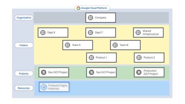 What is the Principle of Least Privilege? смотреть онлайн
