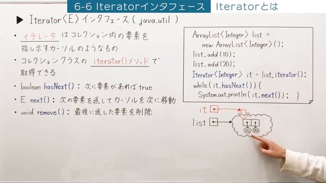 ArrayListクラスを便利に使えるイテレータを初心者向けに解説【Java入門講座】6-6 Iteratorインタフェース смотреть онлайн