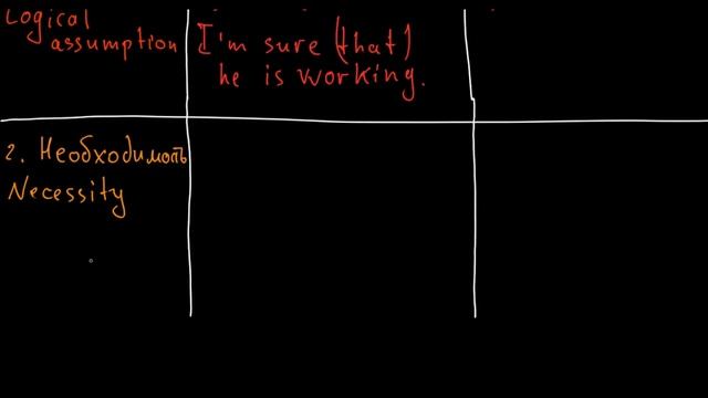 Модальные глаголы MUST и HAVE TO смотреть онлайн