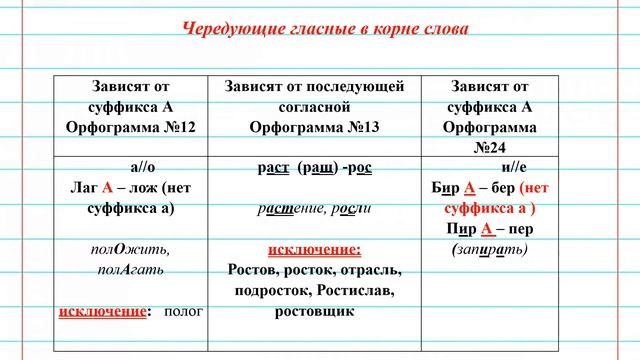Орфограммы в корнях и приставках Повторение смотреть онлайн