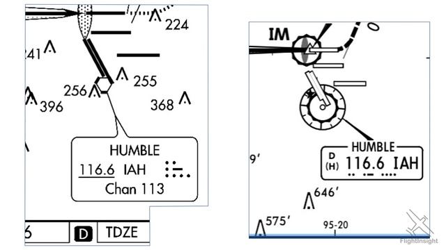 Briefing Jeppesen Approach Charts | Transition to Jeppesen Plates | IFR Approach Charts | Part 121 смотреть онлайн