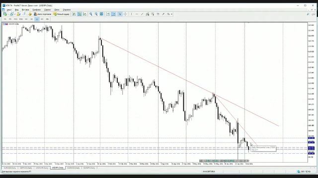 Технический Анализ Forex на 06.07.2016 смотреть онлайн