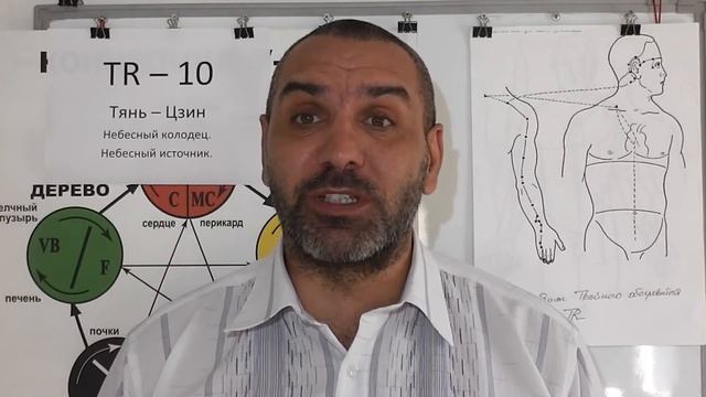 Нервный Озноб и Холодный озноб. смотреть онлайн