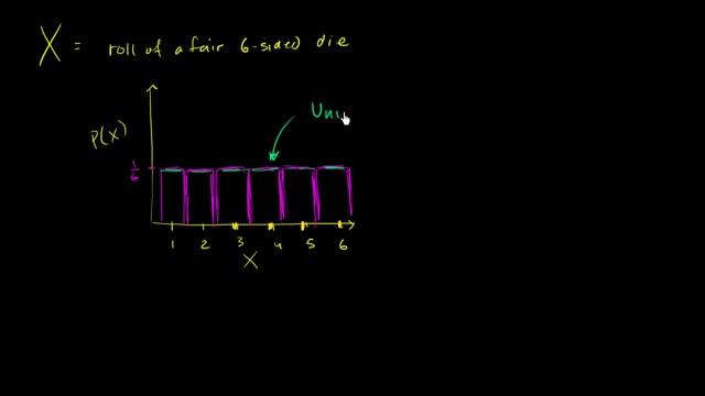 Discrete uniform distribution смотреть онлайн