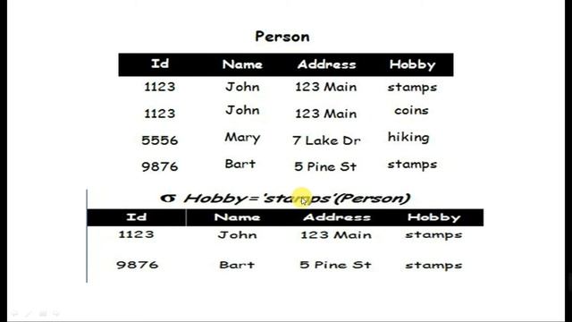 AGGREGATE FUNCTIONS IN SQL AND RELATIONAL ALGEBRA IN DBMS | IN HINDI | DBMS PART 8 | JOA IT смотреть онлайн