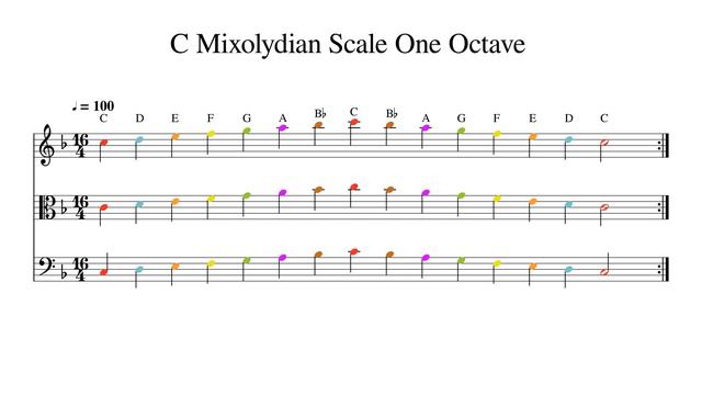 C Mixolydian Scale One Octave At 100bpm Backing Track Color