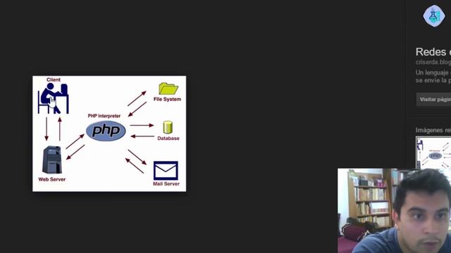 PHP - 00 Introducción смотреть онлайн