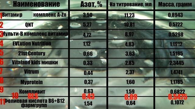 ?GLS Pharmaceuticals витамины хим анализ.