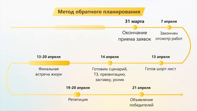 Модуль 2. Урок 4. Мероприятия (часть 3) смотреть онлайн