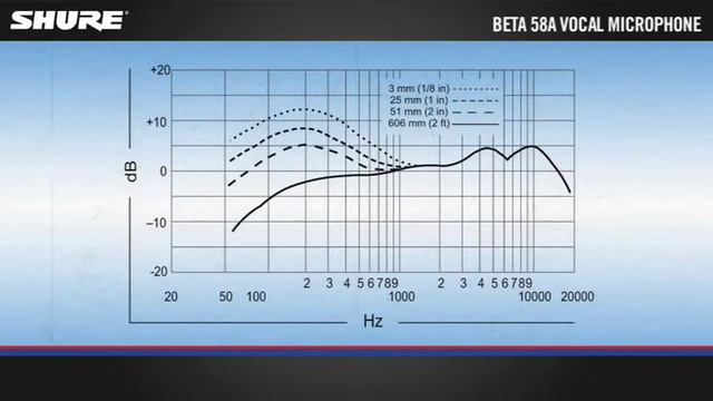 Shure Beta58 смотреть онлайн