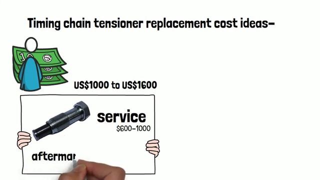 HOW MUCH DOES TIMING CHAIN REPLACEMENT COST & HOW TO SAVE IT? смотреть онлайн