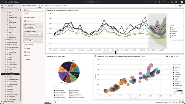 Oracle Analytics data visualization demo смотреть онлайн