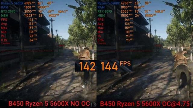 Ryzen 5600X Vs 5600X OC  (B450 Motherboard)