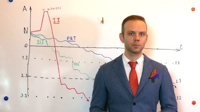 ? Невербальный гипноз | Адская жесть ☠️ смотреть онлайн