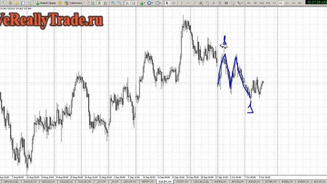 Аналитический обзор Форекс и Фондового рынка на 10.10.2013 смотреть онлайн