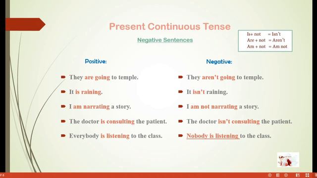 Spoken English/ Class 6/ Present Continuous Tense смотреть онлайн