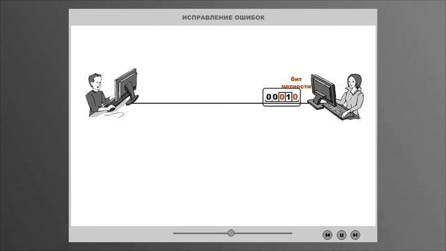 Коды, исправляющие ошибки смотреть онлайн