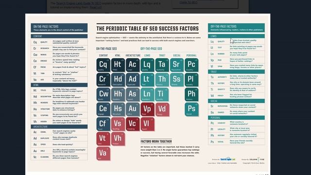 Great info graphic on SEO Success Factors смотреть онлайн